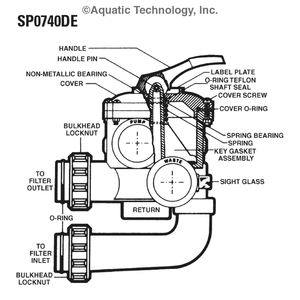 Hayward Multiport Valve 2 Inch SP0740DE Replacement Parts