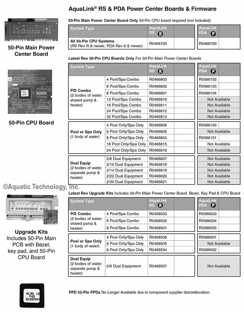 Jandy AquaLink RS and PDA Power Center Boards and Firmware