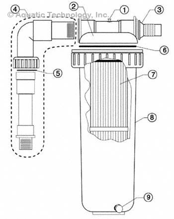 Pentair Predator II Mini-Cellular Filter Parts