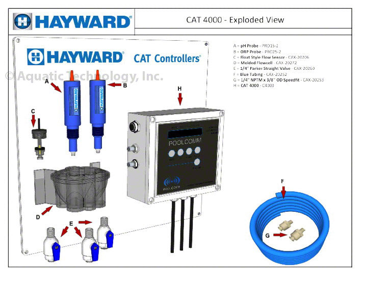 CAT 4000 Controller Parts