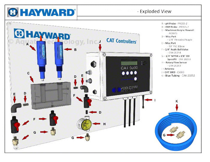 CAT 5000 Controller Parts