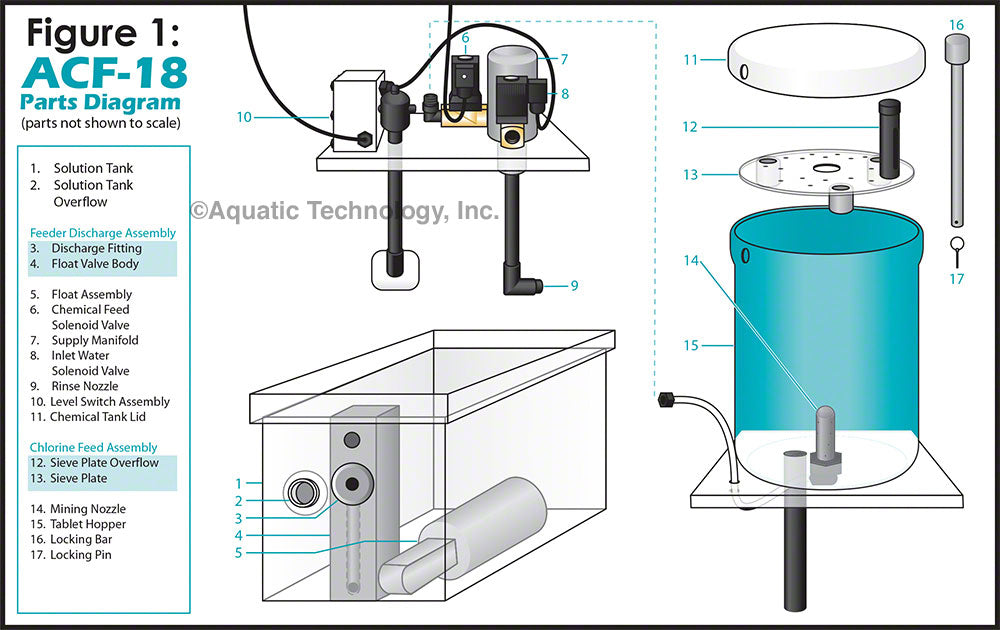 Vantage ACF-18 Chemical Feeder Parts