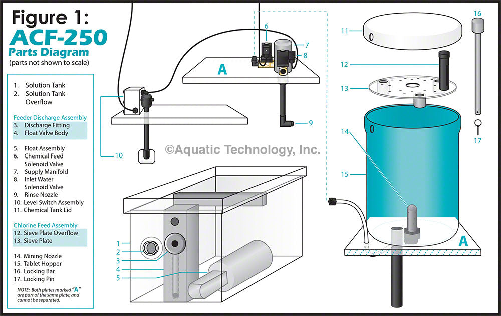 Vantage ACF-250 Chemical Feeder Parts