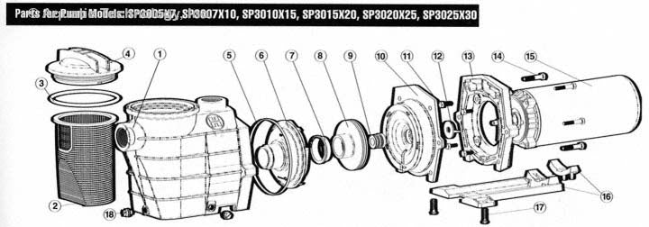 Hayward Super II SP3000X Pump Parts (Max-Rated)