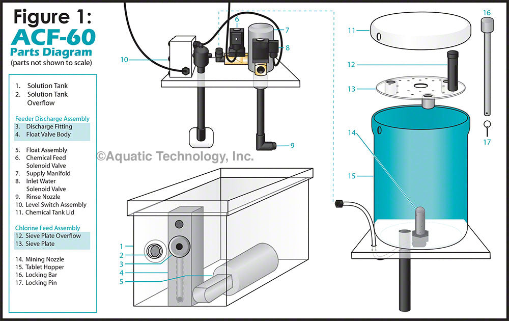 Vantage ACF-60 Chemical Feeder Parts