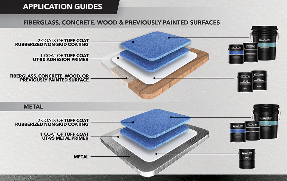 Tuff Coat UT-200 Submersible Non-Skid Coating - Medium Texture - Gallon