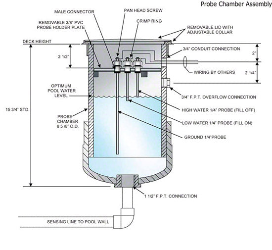 WLC1003PKG - Water Level Controller WLC-100-3 Package With Probes ...