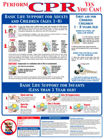 CPR Instruction Sign - 18x24 Inch