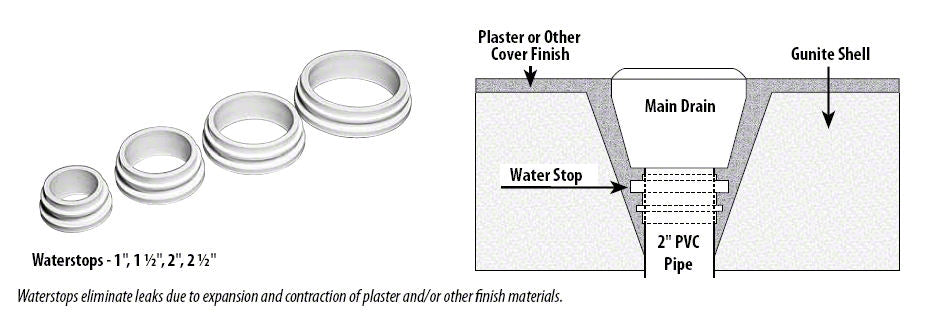 Water Stop - 2-1/2 Inch