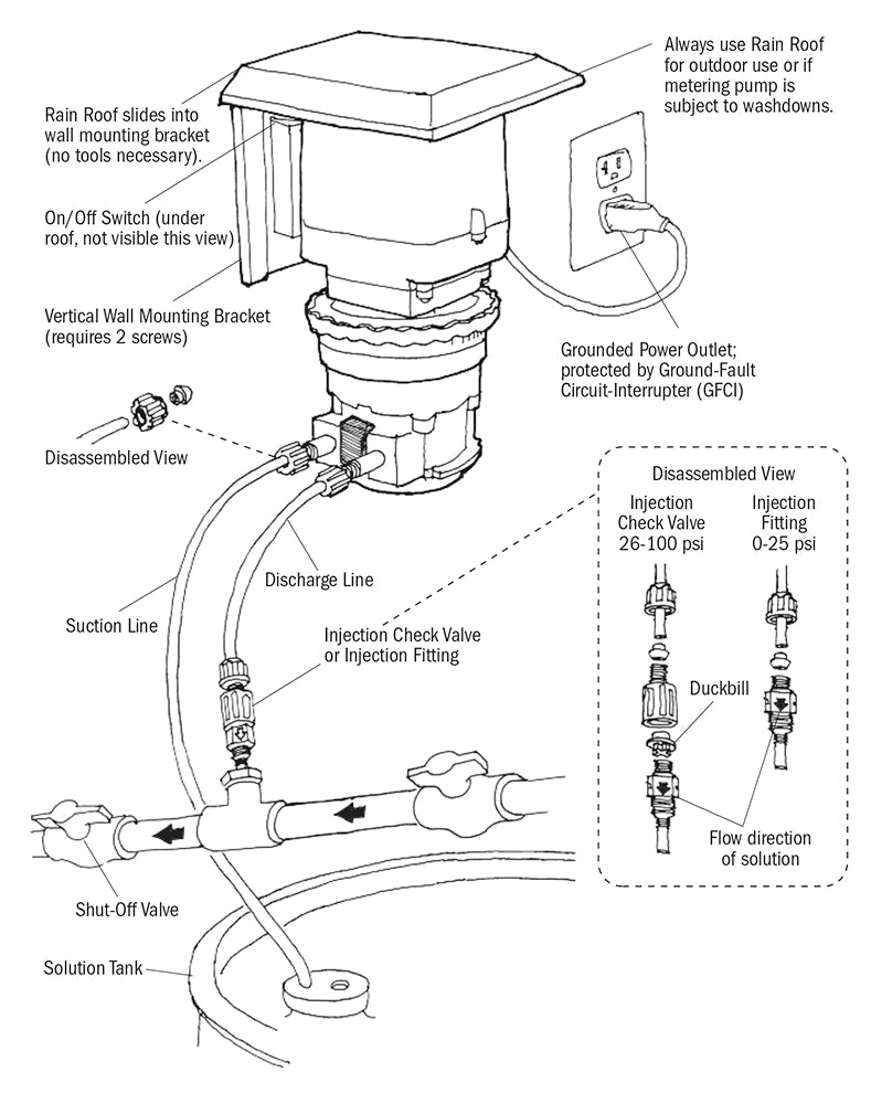 15 Gallon White Chemical Tank With 45M4 Adjustable Pump - 25 PSI 35 GPD 120 Volt - 1/4 Inch UV Tubing